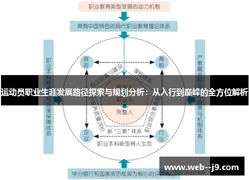 运动员职业生涯发展路径探索与规划分析:从入行到巅峰的全方位解析 运动员职业生涯发展路径探索与规划分析:从入行到巅峰的全方位解析