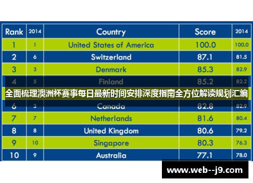 全面梳理澳洲杯赛事每日最新时间安排深度指南全方位解读规划汇编
