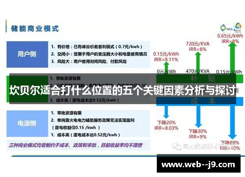 坎贝尔适合打什么位置的五个关键因素分析与探讨