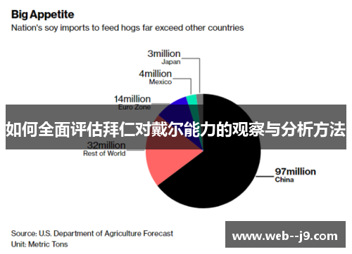 如何全面评估拜仁对戴尔能力的观察与分析方法 如何全面评估拜仁对戴尔能力的观察与分析方法