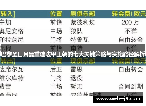 巴黎圣日耳曼重建法甲王朝的七大关键策略与实施路径解析 巴黎圣日耳曼重建法甲王朝的七大关键策略与实施路径解析