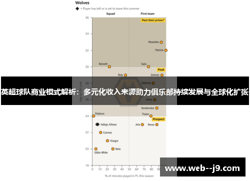 英超球队商业模式解析:多元化收入来源助力俱乐部持续发展与全球化扩张 英超球队商业模式解析:多元化收入来源助力俱乐部持续发展与全球化扩张