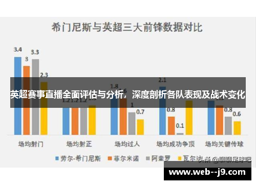 英超赛事直播全面评估与分析,深度剖析各队表现及战术变化 英超赛事直播全面评估与分析,深度剖析各队表现及战术变化