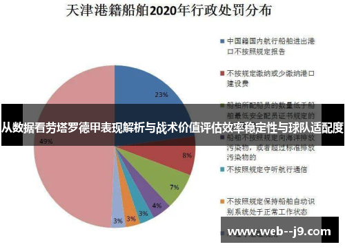 从数据看劳塔罗德甲表现解析与战术价值评估效率稳定性与球队适配度